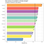 Climate opinion in the Arab world