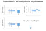 Impact of Cleft Lip/Palate and CLP Reparative Surgeries On the Social Integration of Adolescent Patients in India