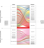 Quantifying Climate Change Loss and Damage Consistent with a Social Cost of Greenhouse Gases